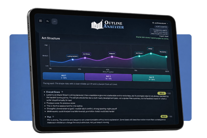 Outline Analyzer displayed on a tablet in a writing workspace.